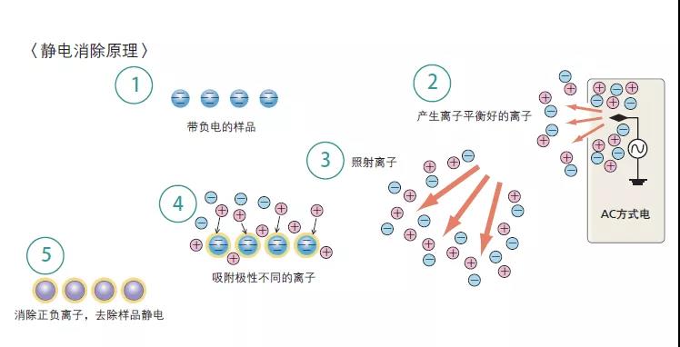 �P(gu��n)ע��ƽ�Q�����o늵�Ӱ�